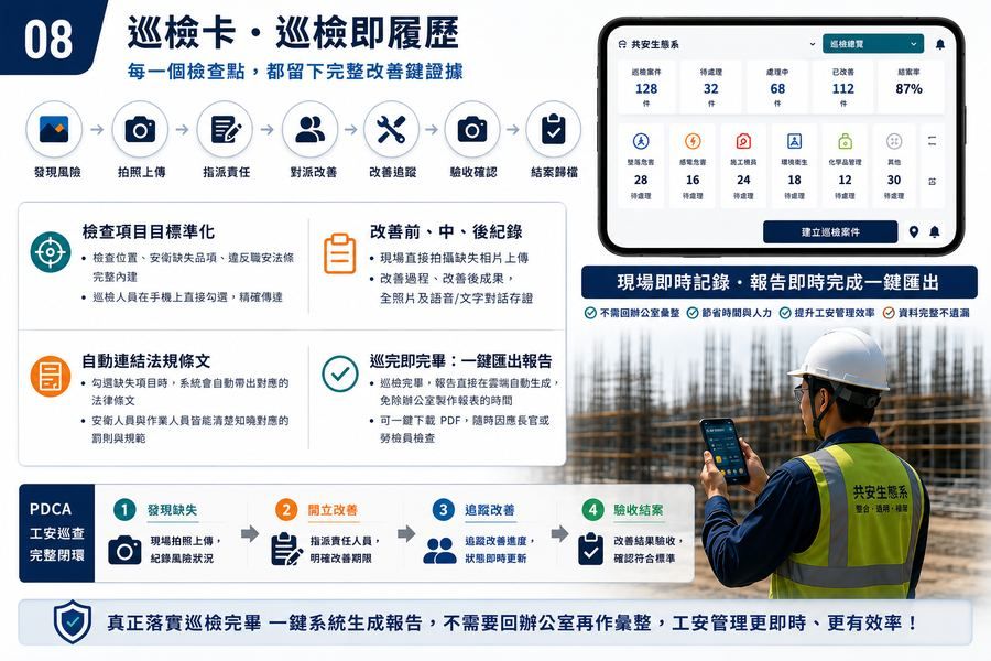 巡檢即履歷,每個檢查點都留下完整改善鏈