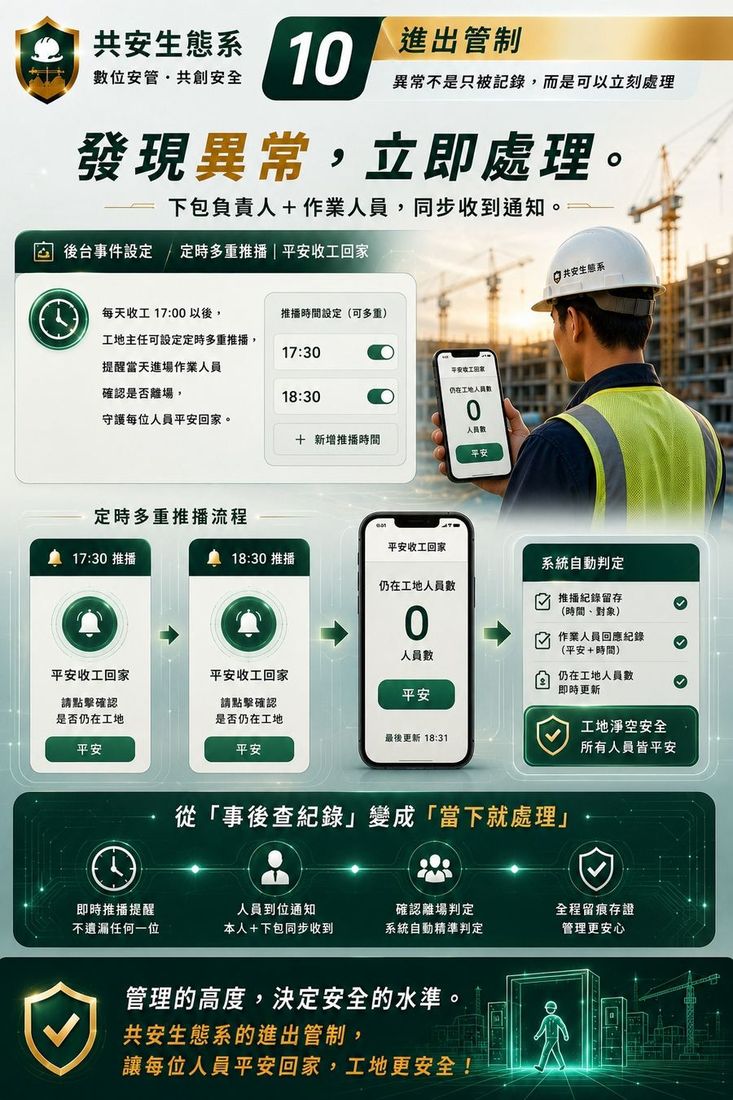 發現異常立即處理,負責人與作業人員同步收到
